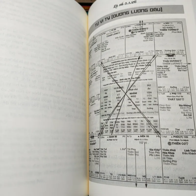 Tử Vi Dễ Hiểu - Thực Hành Tổng Hợp 1 1021155