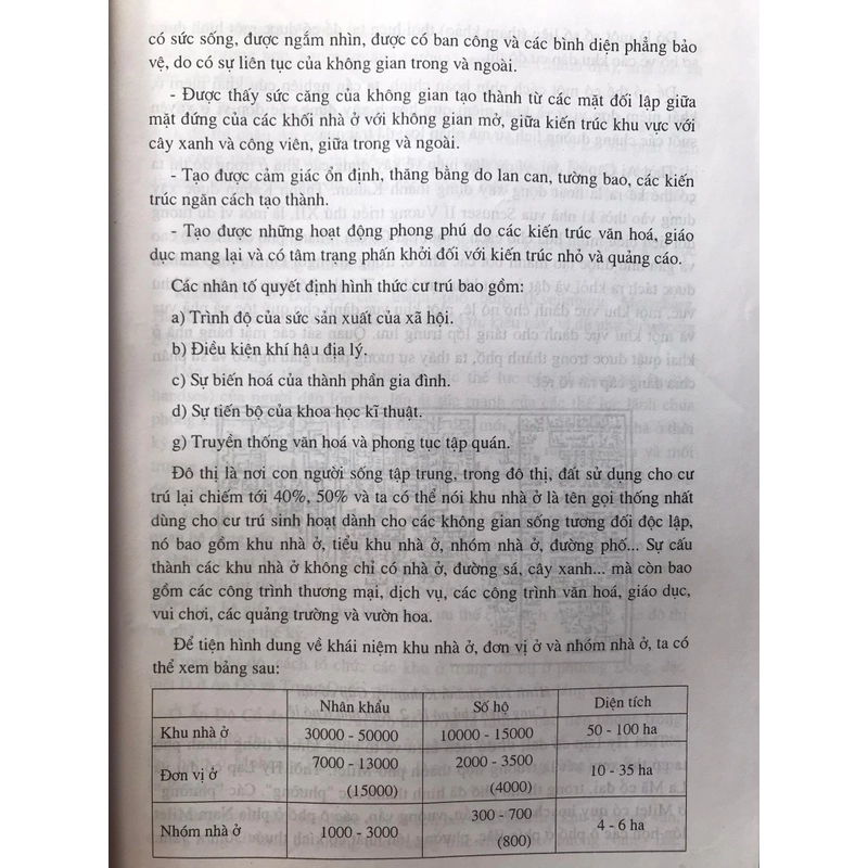 QUY HOẠCH XÂY DỰNG ĐƠN VỊ Ở(Nhà ở dân cư) 465849