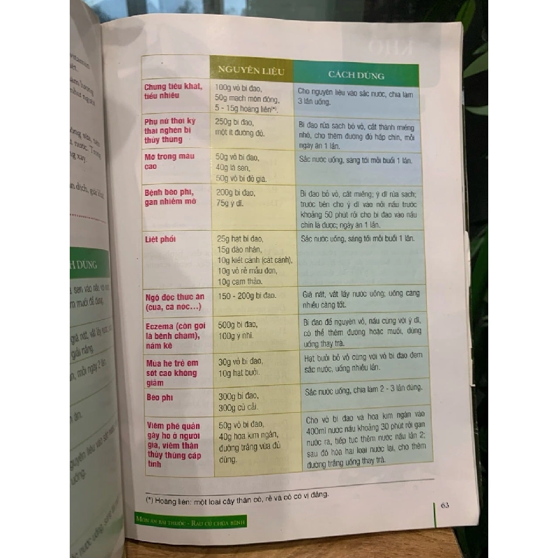 Rau củ chữa bệnh -Vương Học Điển 782195