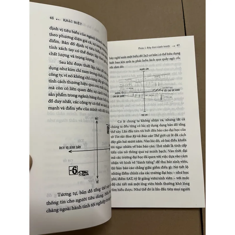 Different khác biệt 605945