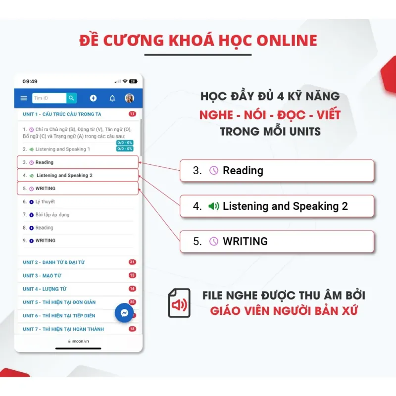 Tiếng Anh cho người bắt đầu - Bản đặc biệt 795777