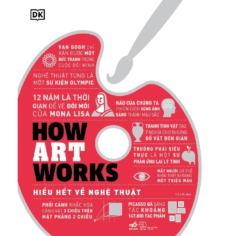 How Art Works - Hiểu Hết Về Nghệ Thuật  (Bìa Cứng) - Tiểu Vũ 331542