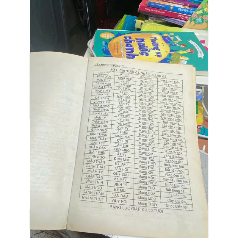 Căn duyên tiền định, Dương Công Hầu, mới 80% bẩn nhẹ (PVL) 568205