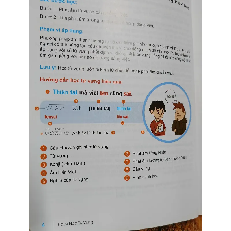 Hack não từ vựng tiếng Nhật - Toàn Kanji (chủ biên) 557320