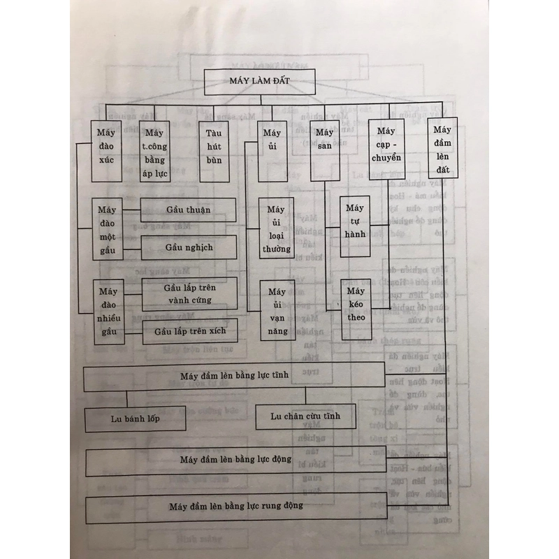 MÁY XÂY DỰNG 465855