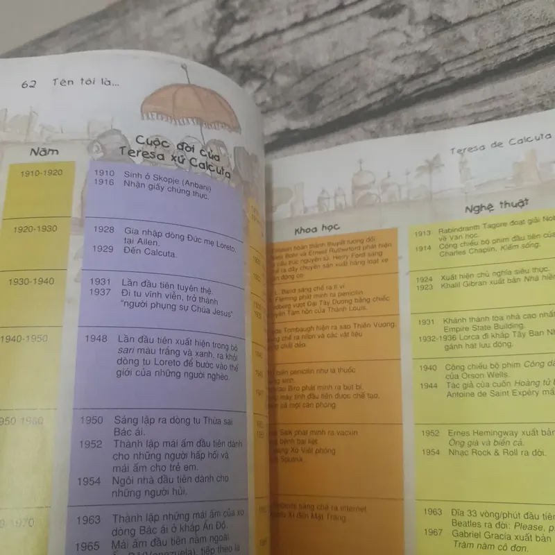 Tên tôi là...Teresa de Calcuta.  Carmen Gil 689334