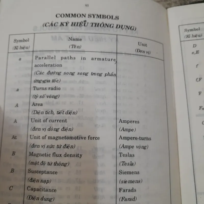 Từ điển chuyên ngành điện Anh Việt. Quang Hùng và nhóm biên soạn 603826
