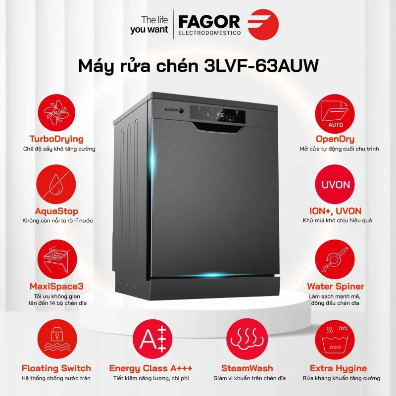 Nâng Cấp Bếp Với Máy Rửa Chén 3LVF-63AUW Màu Đen - Sạch Sẽ Tinh Tế, Tiết Kiệm Nước 591922