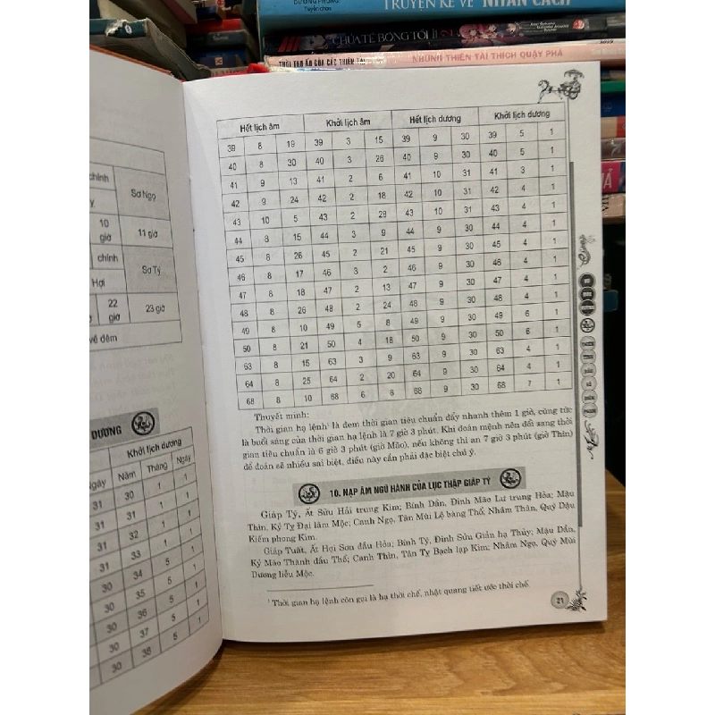 Thiên tinh đẩu số điển phạm -Vũ Đức Huỳnh 786154