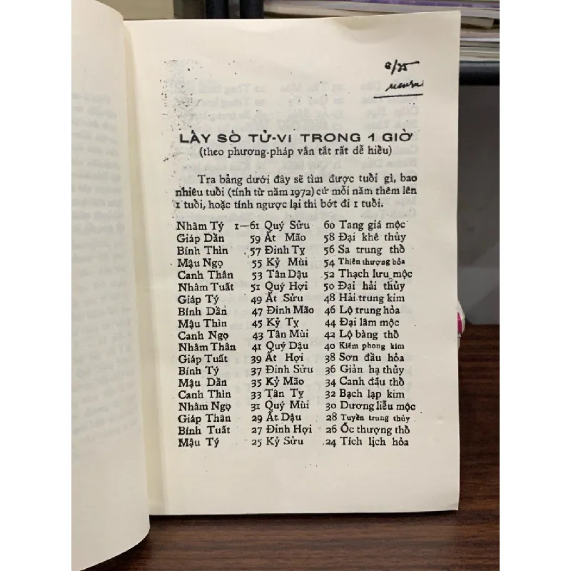 Sổ tử vi theo khoa học huyền bí- Nguyễn Công Chuân và Mông Nhân 601818