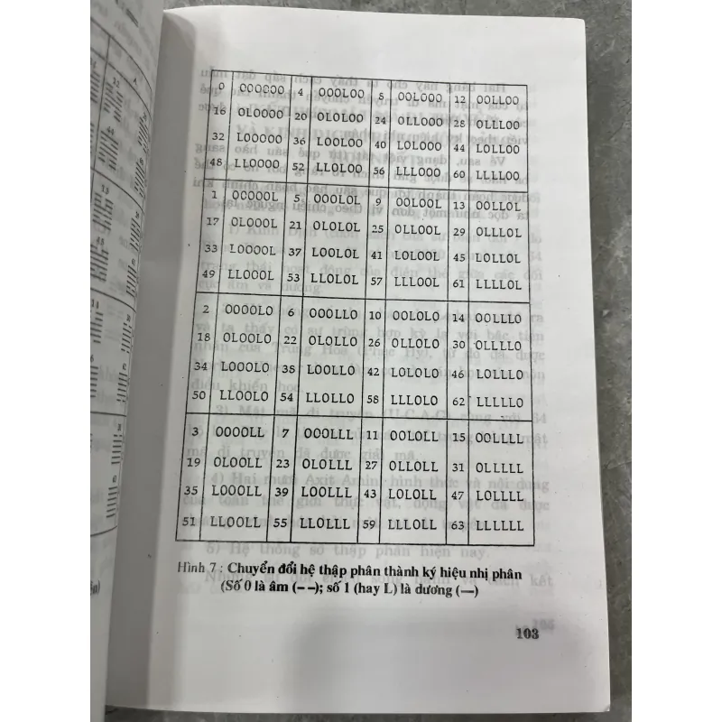 KINH DỊCH VÀ MÃ DI TRUYỀN - ĐỖ VĂN SƠN, ĐỨC MINH 782273