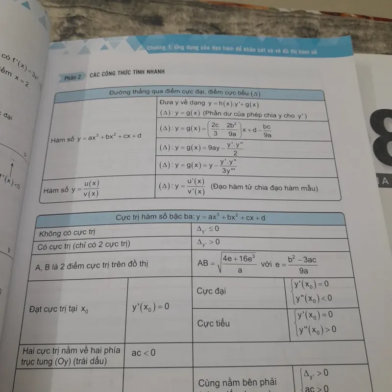 Đột phá 8+ Môn Toán THPT Quốc Gia Tập 1-Đại số và 2 -Hình học 608947