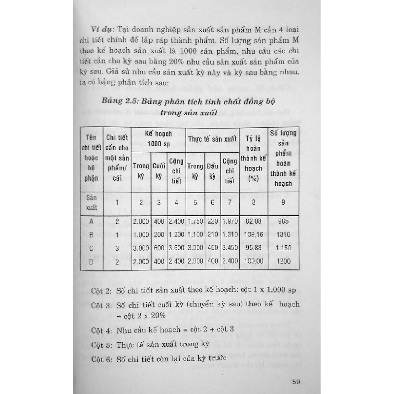 Phân Tích Hoạt Động Kinh Doanh 8144