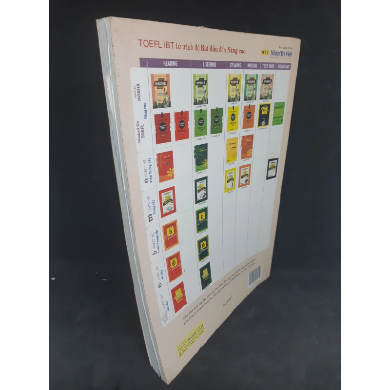 [59K/kg] TOEFL iBT reading mới 90% HCM1412 437733