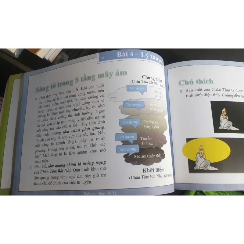 IM Thiền An Nhiên Tự Tại 720465