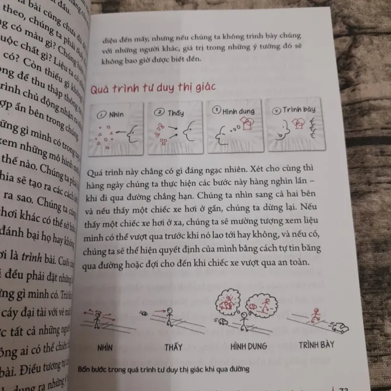 Chỉ cần MẪU KHĂN GIẤY- Giải quyết vấn đề. Tác giả Dan Roam. 763159