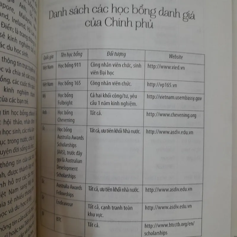 Du học từ A tới đích kiến thức và kinh nghiệm  571386