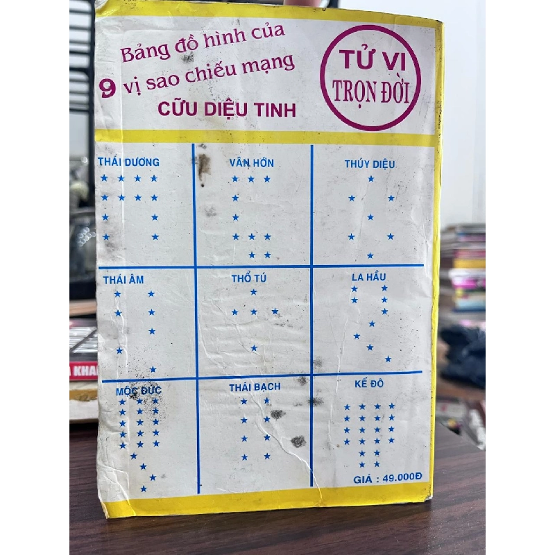 Tử Vi Tướng Pháp Trọn Đời - Bửu Sơn - Bửu Sơn 973227