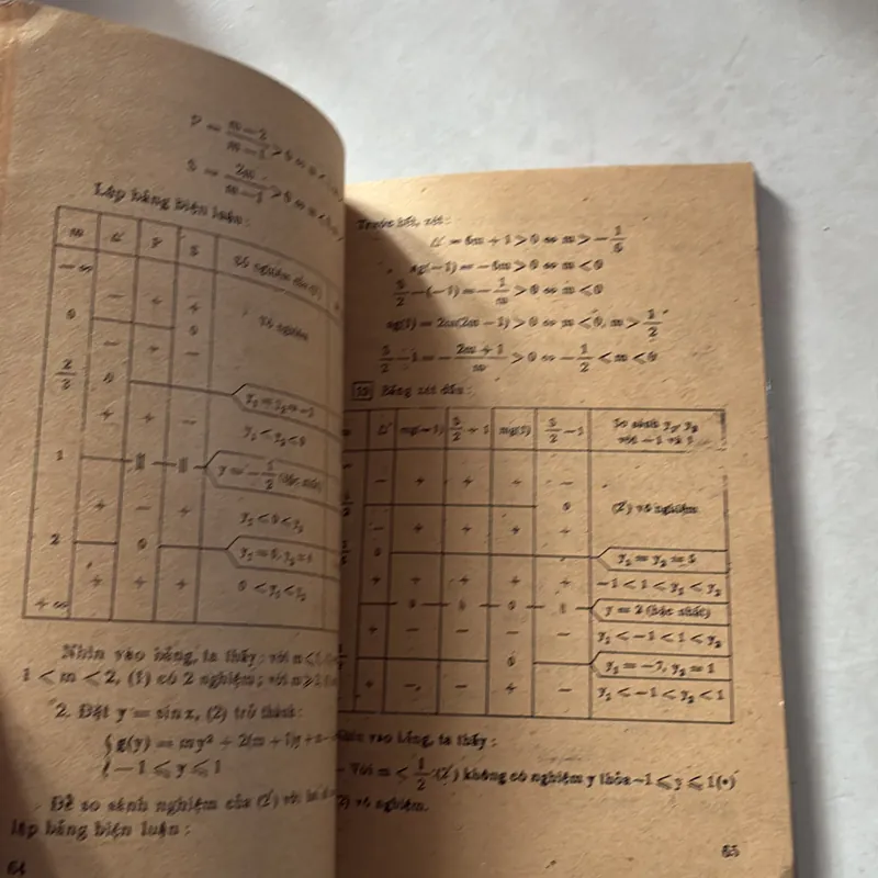 Phương pháp giải toán đại số - 1988s 739164