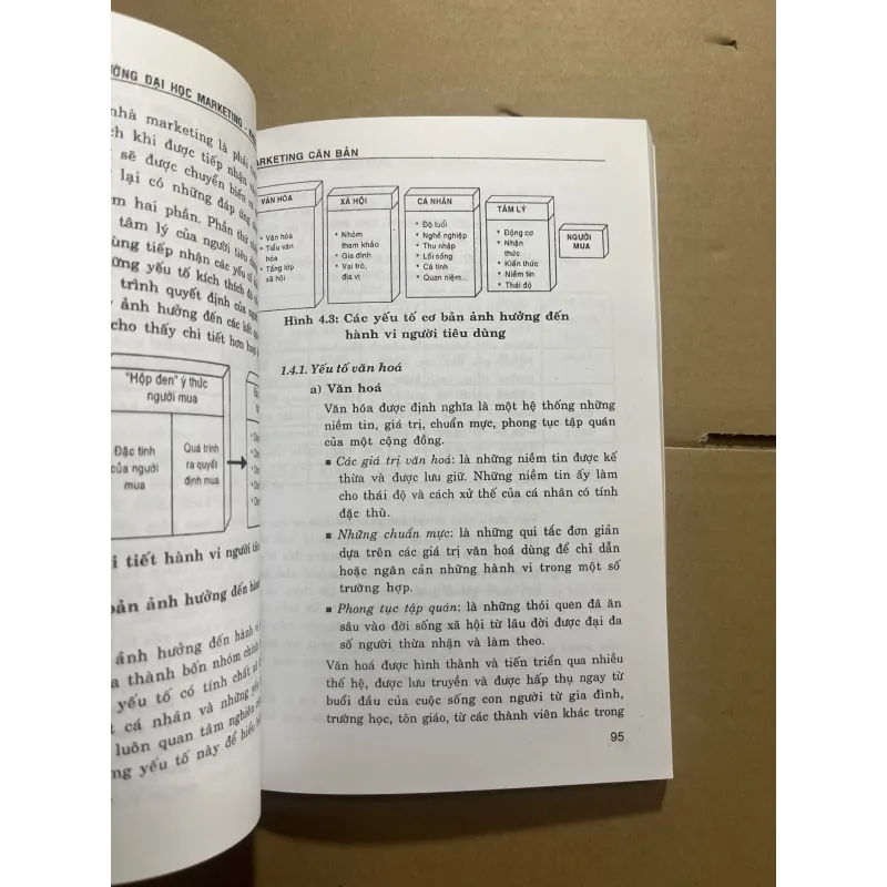 Makerting căng bản 976834