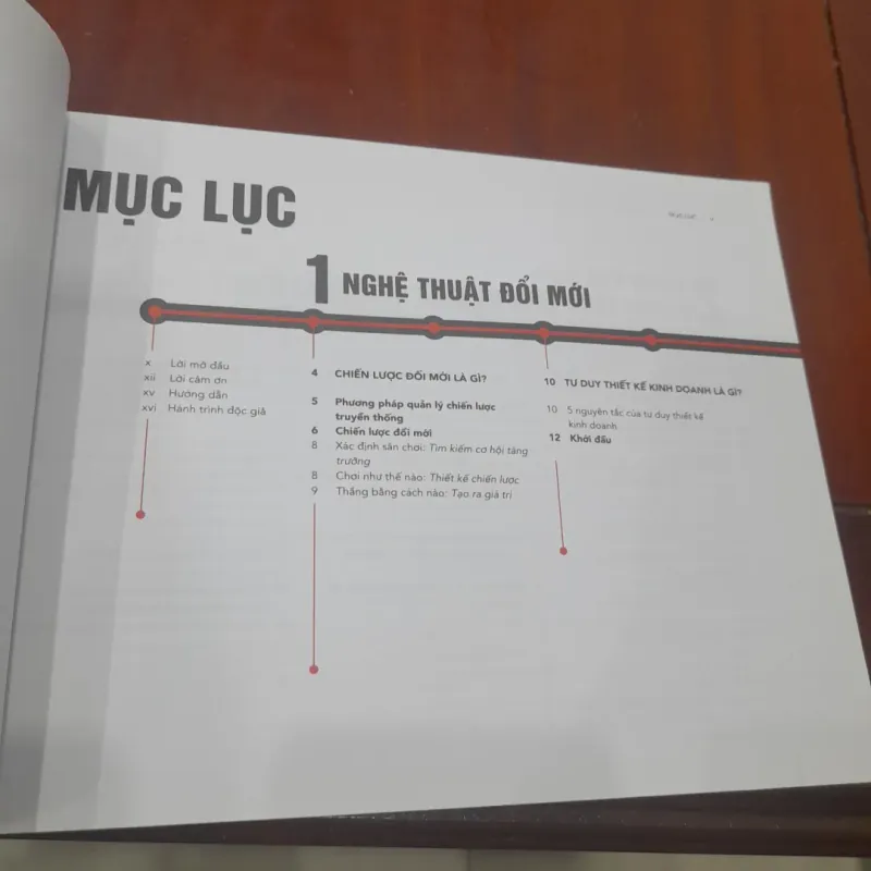 Nghệ thuật NẮM BẮT CƠ HỘI ĐỂ TĂNG TRƯỞNG 754195