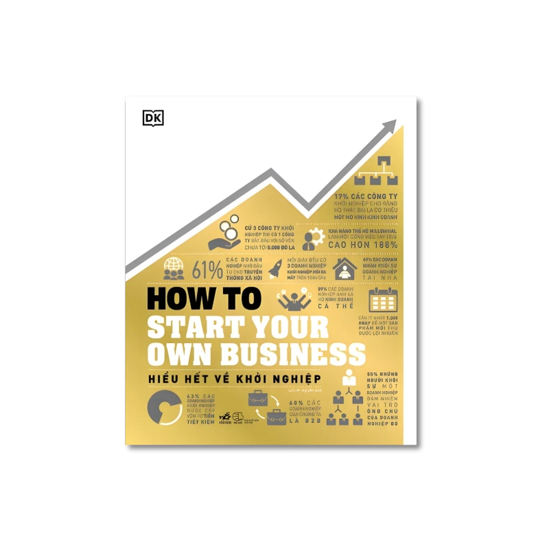 Hiểu hết về khởi nghiệp 729648