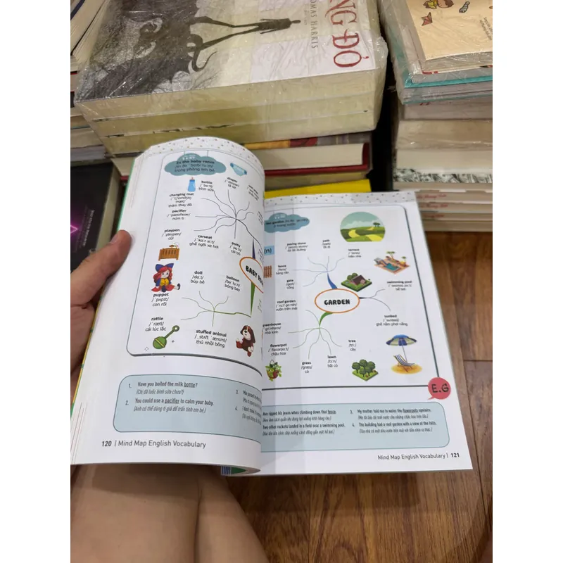 Mind map english sơ đồ tư duy học tiếng anh 558393