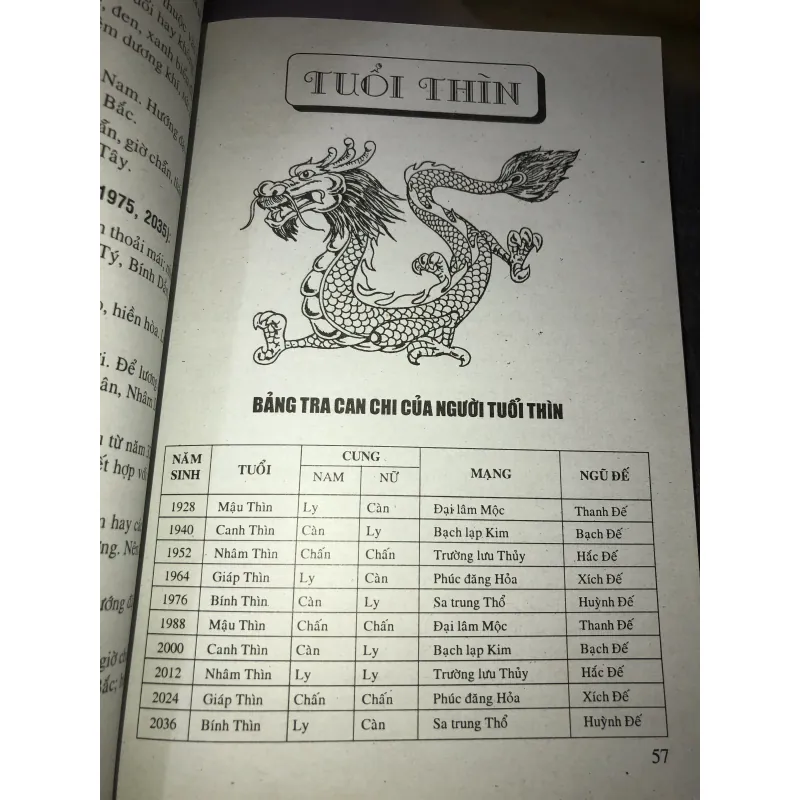 Dự đoán tính cách vận mạng đời người qua 12 con giáp 926107