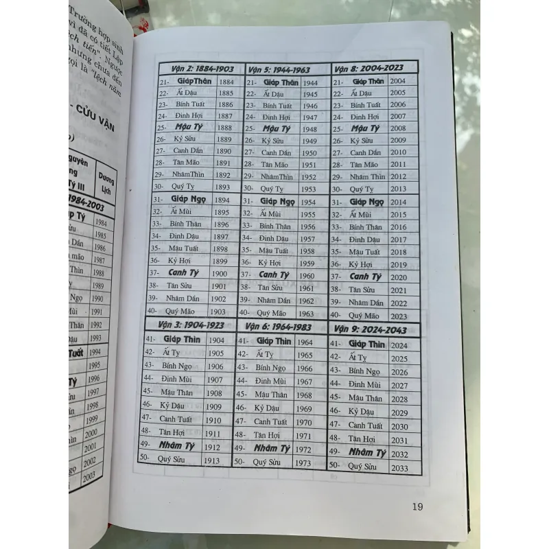 LÝ THUYẾT TƯỢNG SỐ - HOÀNG TUẤN 753207