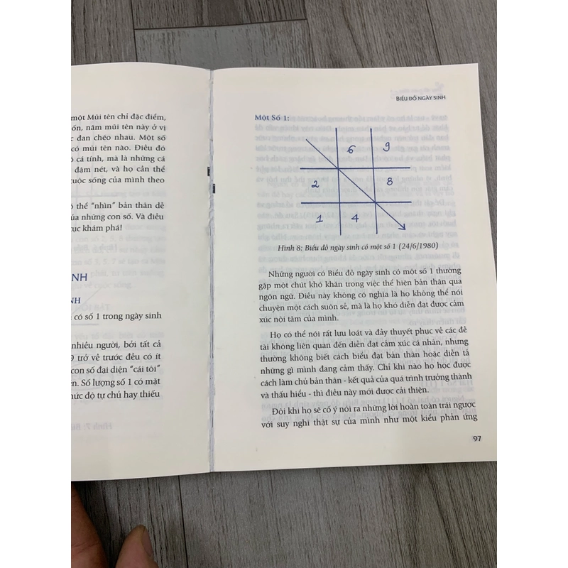 Thay đổi cuộc sống với nhân số học. 999 471172