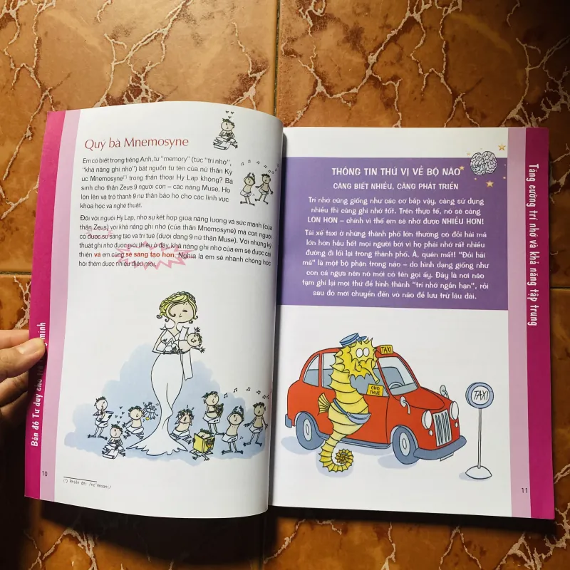 Mindmap for kid- tăng cường trí nhớ và khả năng tập trung- Tony Buzan 960556