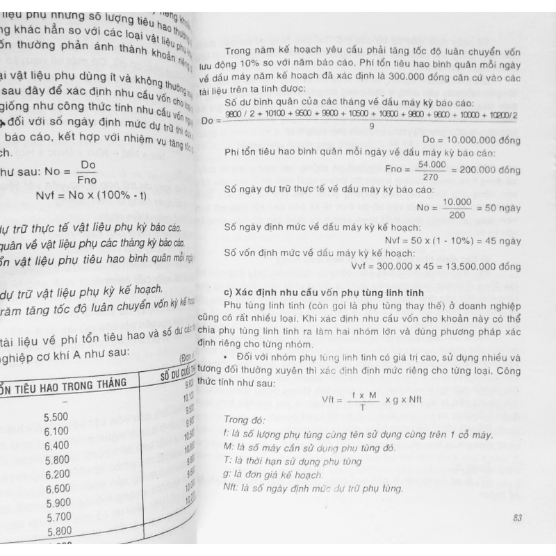 Tài chính doanh nghiệp 448740