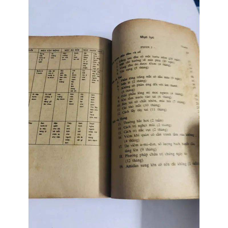 200 LỜI GIẢI ĐÁP VỀ TRẺ SƠ SINH & BỆNH TRẺ CON  756226