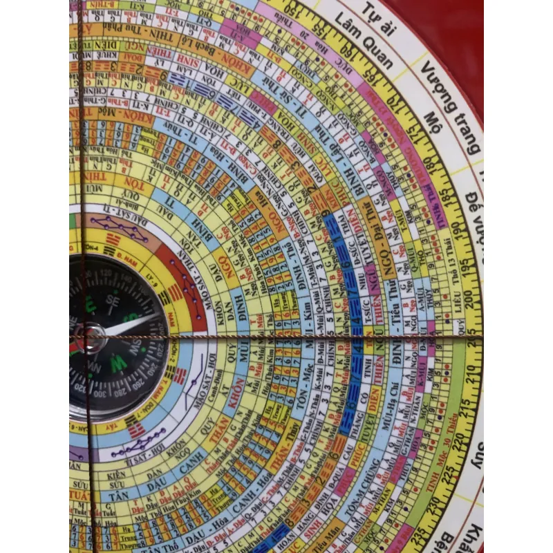 La kinh phong thủy 36 tầng  763297