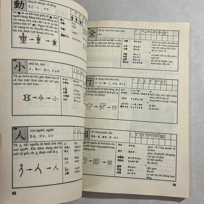 250 từ Kanji cơ bản giao tiếp hằng ngày 720596