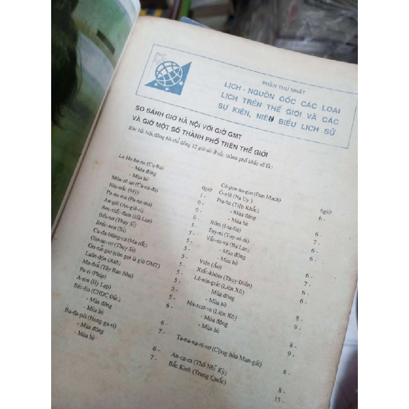 Lịch văn hóa tổng hợp 1987-1990 KSX1004 1007912