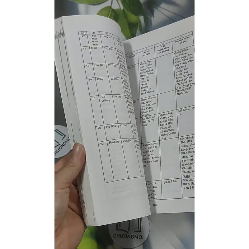 Người Sila - Chu Thái Sơn 688591