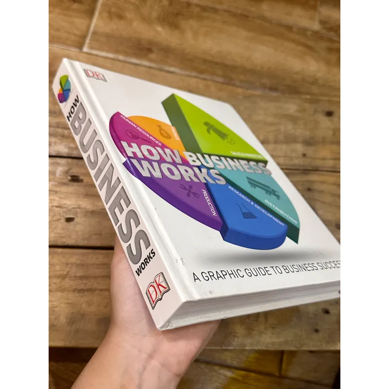 How Business Works - DK 723194