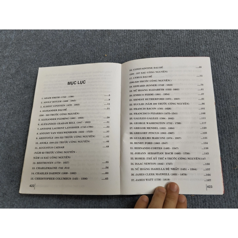 NHỮNG NHÂN VẬT NỔI TIẾNG THẾ GIỚI 469915
