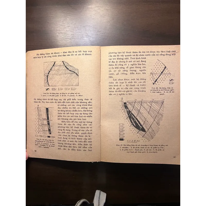 📖 Sách tra cứu của nhà kỹ thuật địa chất (xb 1981) 606630