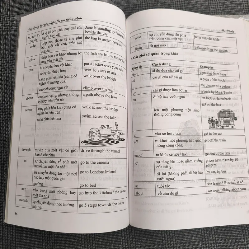 Các Dạng Bài Tập Chữa Lỗi Sai Tiếng Anh - TheWindy (MCBook) 559248
