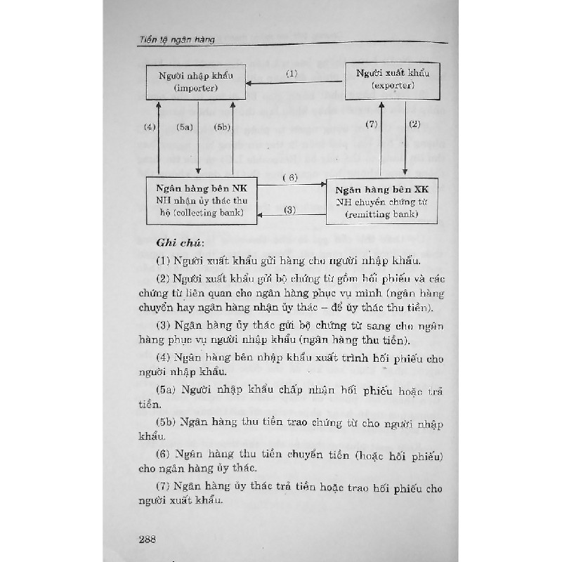 Tiền Tệ Ngân Hàng 8154