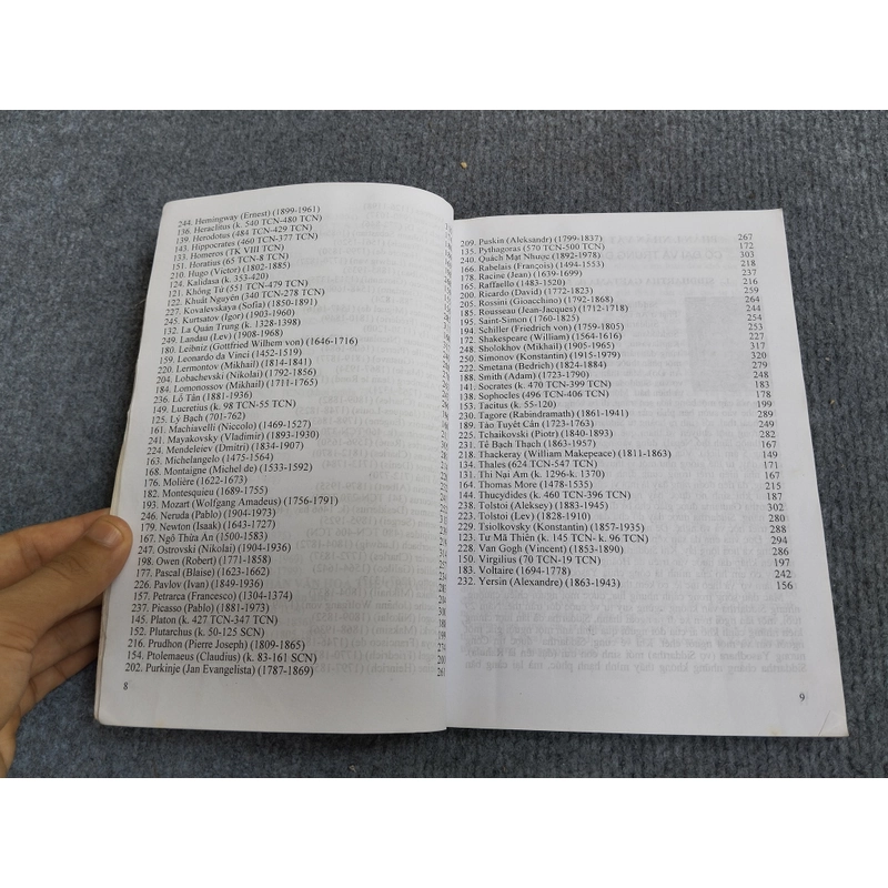 TÌM HIỂU NHÂN VẬT LỊCH SỬ VÀ DANH NHÂN VĂN HÓA THẾ GIỚI 469913
