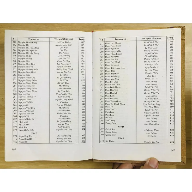 TỪ ĐIỂN TÁC GIẢ TÁC PHẨM VĂN HỌC DÙNG TRONG NHÀ TRƯỜNG 593651