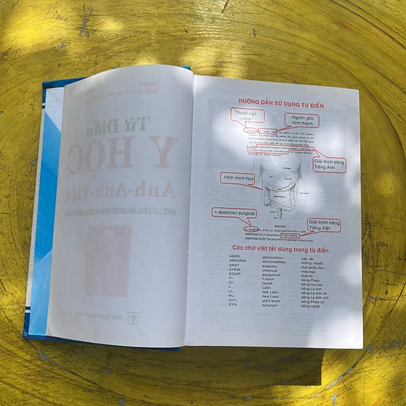 TỪ ĐIỂN Y HỌC ANH - VIỆT ENGLISH- VIETNAMESE MEDICAL DICTIONARY- ban biên soạn chuyên T.Đ 793012