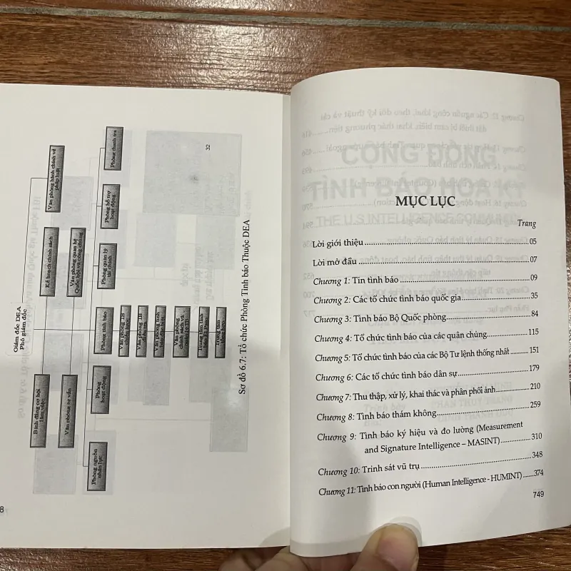 Cộng đồng tình báo Hoa Kỳ (6) 758277