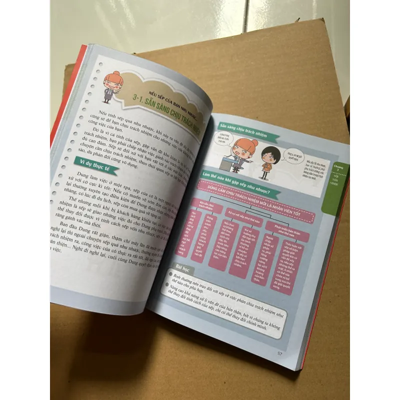 Sếp khó vẫn thừa sức đối phó - Lâm Tú Uyển 789168