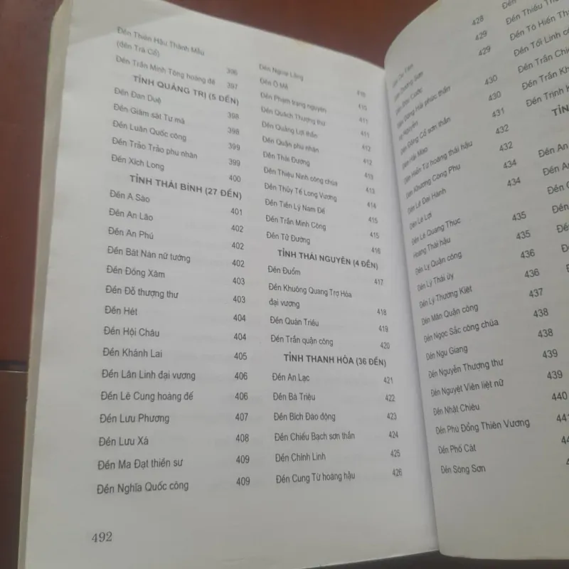 ĐẶNG VIỆT THỦY - Hỏi đáp về những NGÔI ĐỀN NỔI TIẾNG ở Việt Nam 930972