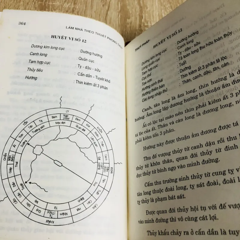 XÂY DỰNG NHÀ Ở THEO ĐỊA LÝ – THIÊN VĂN – DỊCH LÝ – Trần Văn Tâm 925821