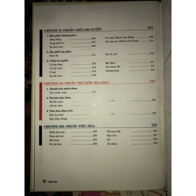 Thuốc Nam - Lương y Nguyễn Công Đức 763835